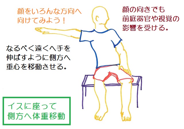 イスに座って腕を側方へ伸ばす。重心が横にずれた状態で姿勢をキープ。
