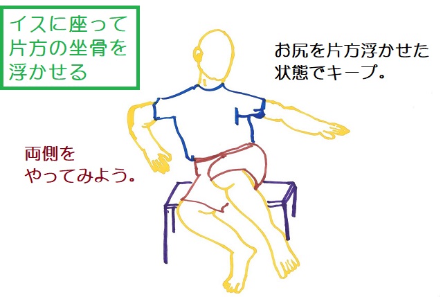イスに座って片側の坐骨を浮かせるトレーニング。